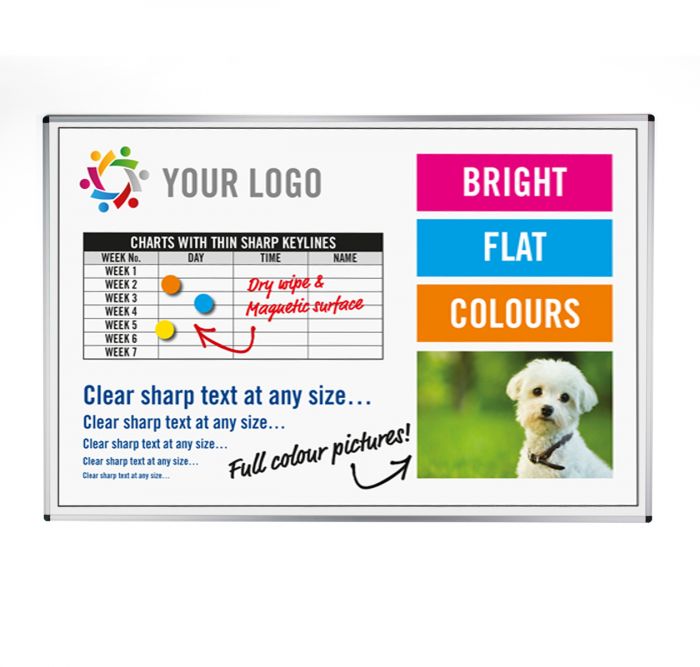 Aluminium Framed Custom Printed Whiteboard sample