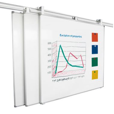Magirail Magnetic Whiteboard Enamel